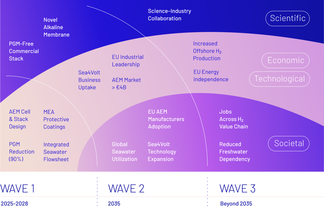 about the project infographic